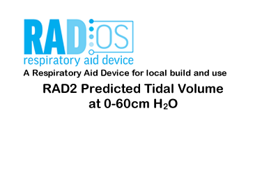 RAD2 Tidal Volume at 0-60cm H<sub>2</sub>O